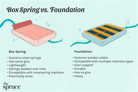 metal bed foundation vs box spring|sleepy's basic box spring foundation.